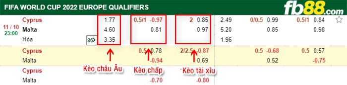 fb88-bảng kèo trận đấu Cyprus vs Malta