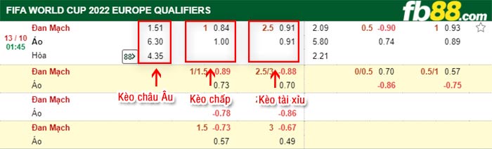 fb88-bảng kèo trận đấu Dan Mach vs Ao