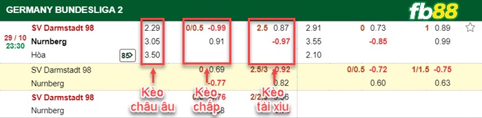 Fb88 bảng kèo trận đấu Darmstadt vs Nurnberg