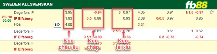 Fb88 bảng kèo trận đấu Degerfors vs Elfsborg