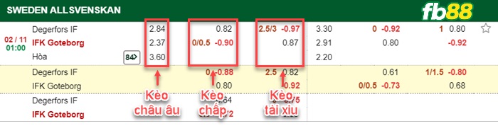 Fb88 bảng kèo trận đấu Degerfors vs IFK Goteborg