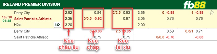 Fb88 bảng kèo trận đấu Derry City vs St. Patrick’s