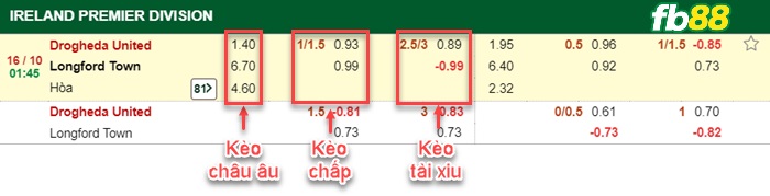 Fb88 bảng kèo trận đấu Drogheda vs Longford