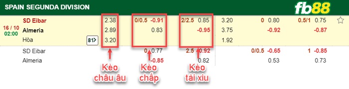 Fb88 bảng kèo trận đấu Eibar vs Almeria