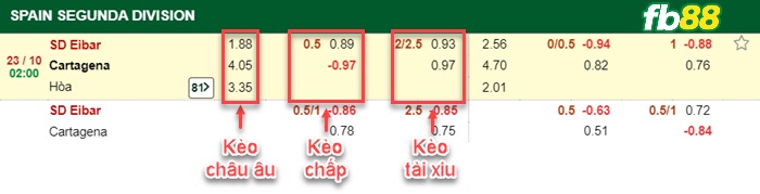 Fb88 bảng kèo trận đấu Eibar vs Cartagena