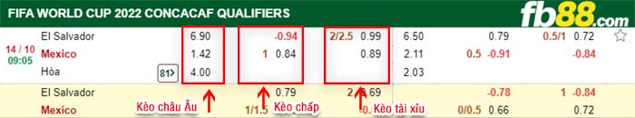 fb88-bảng kèo trận đấu El Salvador vs Mexico