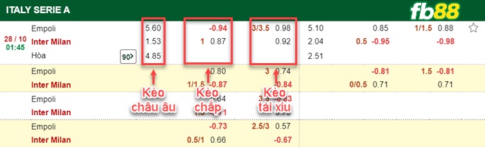 Fb88 bảng kèo trận đấu Empoli vs Inter Milan
