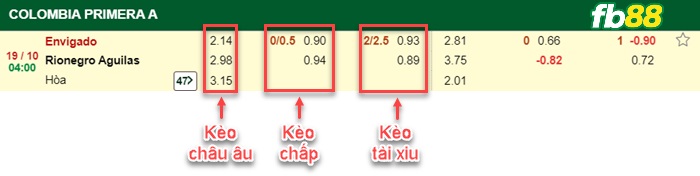 Fb88 bảng kèo trận đấu Envigado vs Rionegro Aguilas