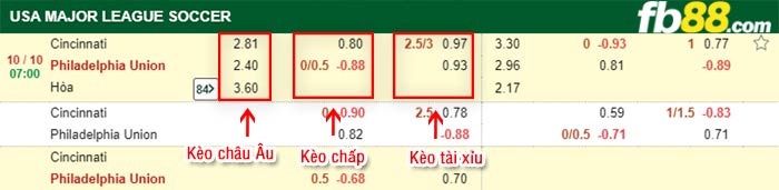 fb88-bảng kèo trận đấu FC Cincinnati vs Philadelphia Union