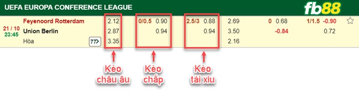 Fb88 bảng kèo trận đấu Feyenoord vs Union Berlin