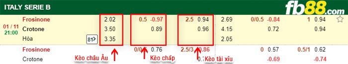 fb88-bảng kèo trận đấu Frosinone vs Crotone