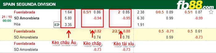 fb88-bảng kèo trận đấu Fuenlabrada vs Amorebieta
