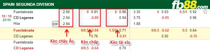 fb88-bảng kèo trận đấu Fuenlabrada vs Leganes