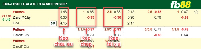 Fb88 bảng kèo trận đấu Fulham vs Cardiff City