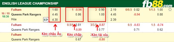 fb88-bảng kèo trận đấu Fulham vs QPR