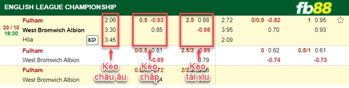 Fb88 bảng kèo trận đấu Fulham vs West Brom