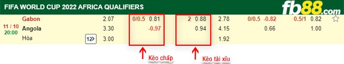 fb88-bảng kèo trận đấu Gabon vs Angola