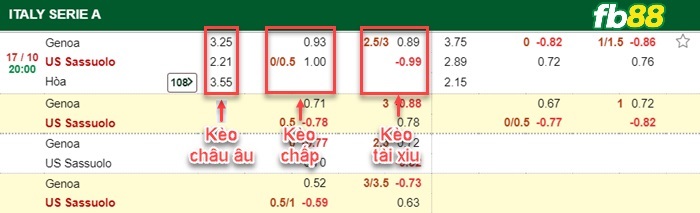 Fb88 bảng kèo trận đấu Genoa vs Sassuolo