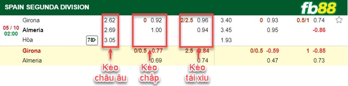 Fb88 bảng kèo trận đấu Girona vs Almeria