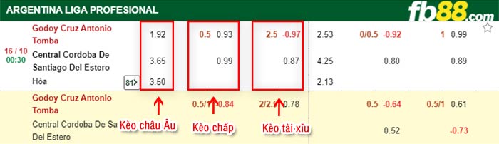 fb88-bảng kèo trận đấu Godoy Cruz vs Central Cordoba