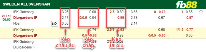 Fb88 bảng kèo trận đấu Goteborg vs Djurgardens