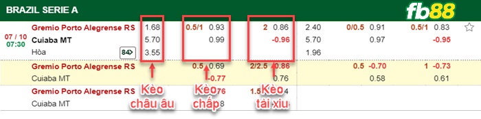 Fb88 bảng kèo trận đấu Gremio vs Cuiaba