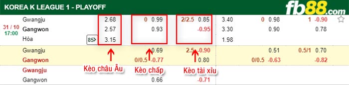 fb88-bảng kèo trận đấu Gwangju vs Gangwon