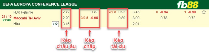 Fb88 bảng kèo trận đấu HJK Helsinki vs Maccabi Tel Aviv