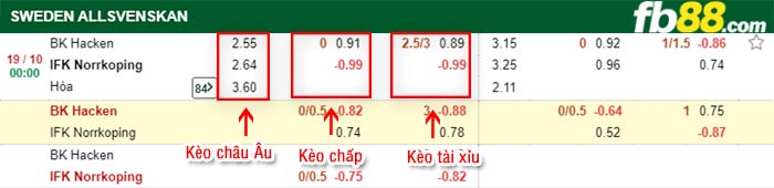 fb88-bảng kèo trận đấu Hacken vs Norrkoping