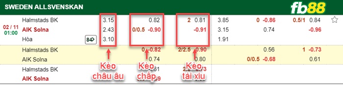 Fb88 bảng kèo trận đấu Halmstads vs AIK Solna
