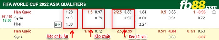 fb88-bảng kèo trận đấu Han Quoc vs Syria