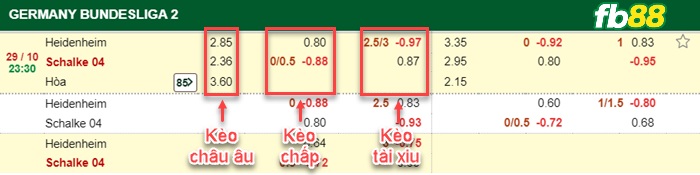 Fb88 bảng kèo trận đấu Heidenheim vs Schalke