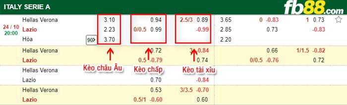 fb88-bảng kèo trận đấu Hellas Verona vs Lazio