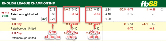 Fb88 bảng kèo trận đấu Hull City vs Peterborough