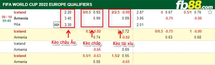 fb88-bảng kèo trận đấu Iceland vs Armenia