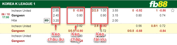 Fb88 bảng kèo trận đấu  Incheon vs Gangwon FC