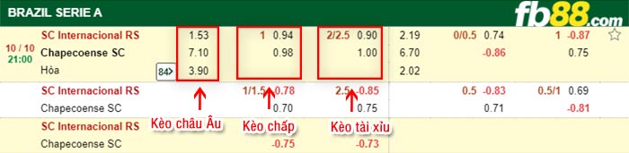 fb88-bảng kèo trận đấu Internacional vs Chapecoense