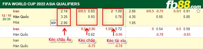 fb88-bảng kèo trận đấu Iran vs Han Quoc