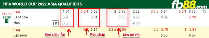 fb88-bảng kèo trận đấu Iraq vs Lebanon