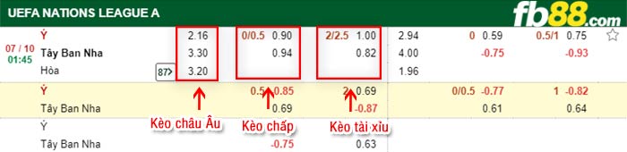fb88-bảng kèo trận đấu Italy vs Tay Ban Nha