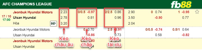 Fb88 bảng kèo trận đấu Jeonbuk vs Ulsan