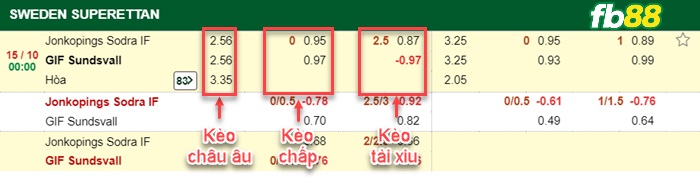 Fb88 bảng kèo trận đấu Jonkopings vs Sundsvall