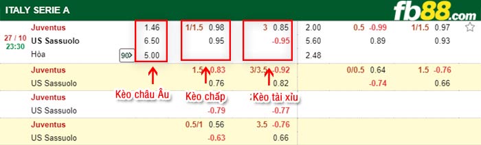 fb88-bảng kèo trận đấu Juventus vs Sassuolo