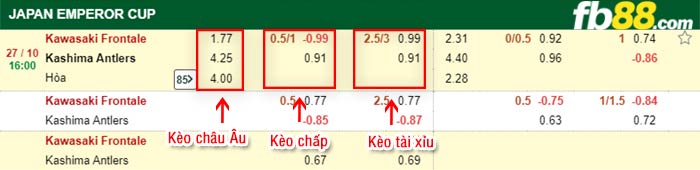 fb88-bảng kèo trận đấu Kawasaki Frontale vs Kashima Antlers