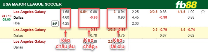 Fb88 bảng kèo trận đấu LA Galaxy vs FC Dallas