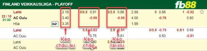 Fb88 bảng kèo trận đấu Lahti vs AC Oulu