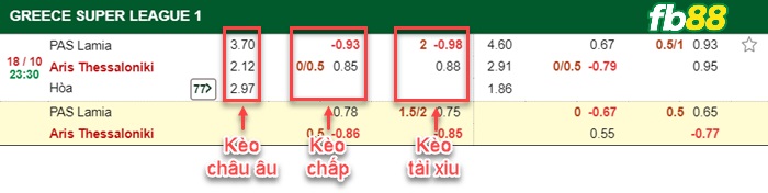 Fb88 bảng kèo trận đấu Lamia vs Aris Thessaloniki