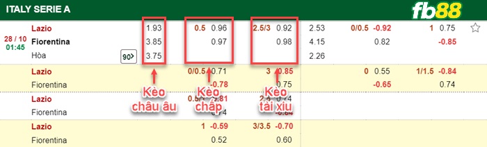 Fb88 bảng kèo trận đấu Lazio vs Fiorentina