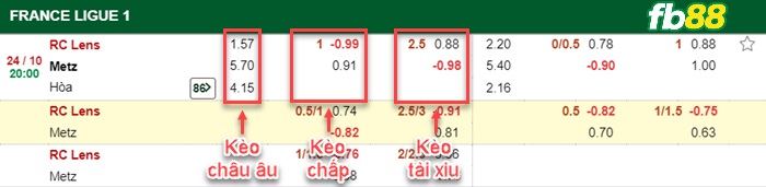 Fb88 bảng kèo trận đấu Lens vs FC Metz