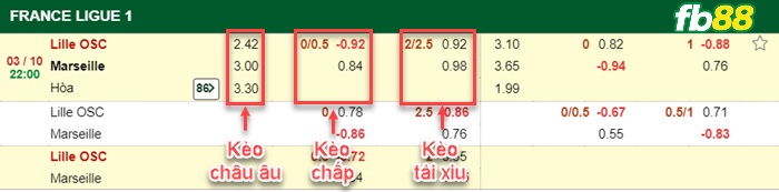 Fb88 bảng kèo trận đấu Lille vs Marseille